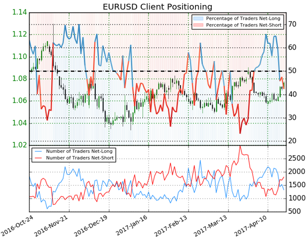 Kurzfristige Strategien für EUR/USD und EUR/NZD