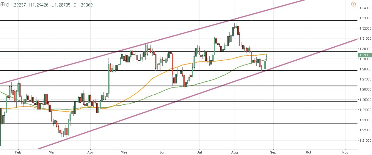 Los precios del DAX, USD/JPY y GBP/USD en zonas clave – Baja carga noticiosa