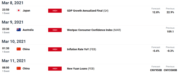 Economic Calendar 