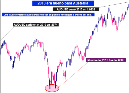 El dólar estadounidense: activo refugio del mundo