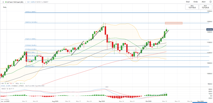 Nasdaq Leads Wall Street Gains, China A50 Surges as Xi Visits Greater Bay