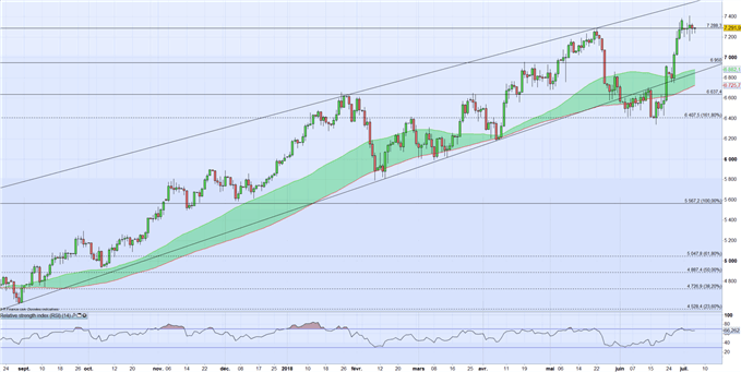 WTI : sans tendance, la volatilité pourrait s’intensifier avec les stocks et le dollar