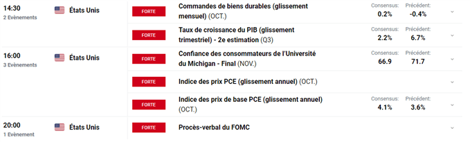 Bourse : une série d’indicateurs – BTC/USD : le Bitcoin se stabilise vers 56 000 dollars