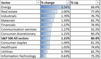 S&amp;P 500, Nikkei 225 Weekly Open: Trade Pact and China Data in Focus