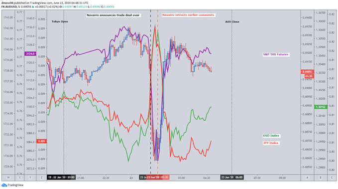 Image of Cross-Asset Analysis 5-minute Market Reaction 