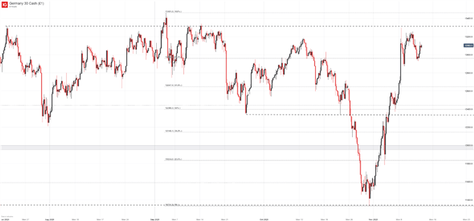 dax 30 price chart 