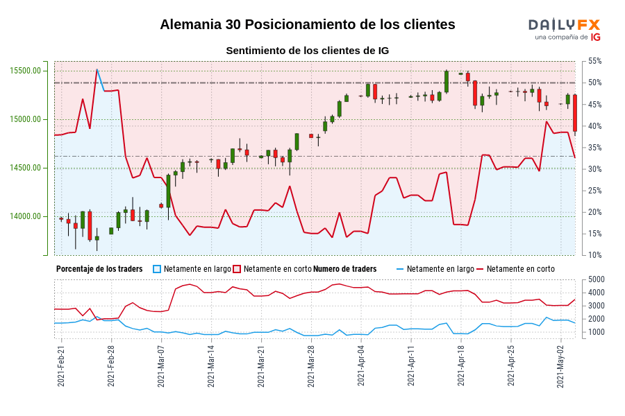 Alemania 30 Posicionamiento de los clientes