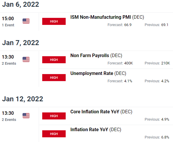 US / Japan Economic Calendar - USD/JPY Event Risk - NFP - Core Inflation