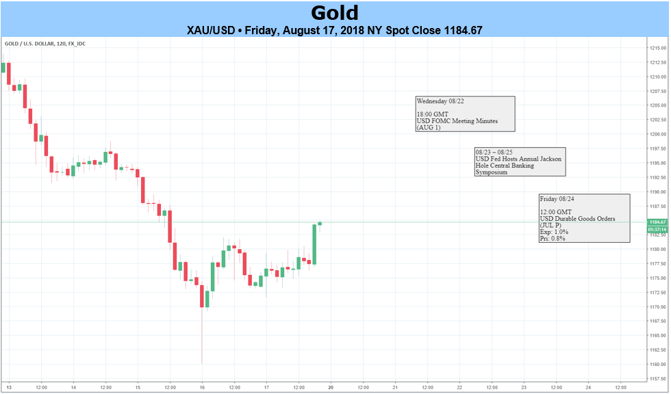 Predictions for gold 2015 molkenprotein basics of investing