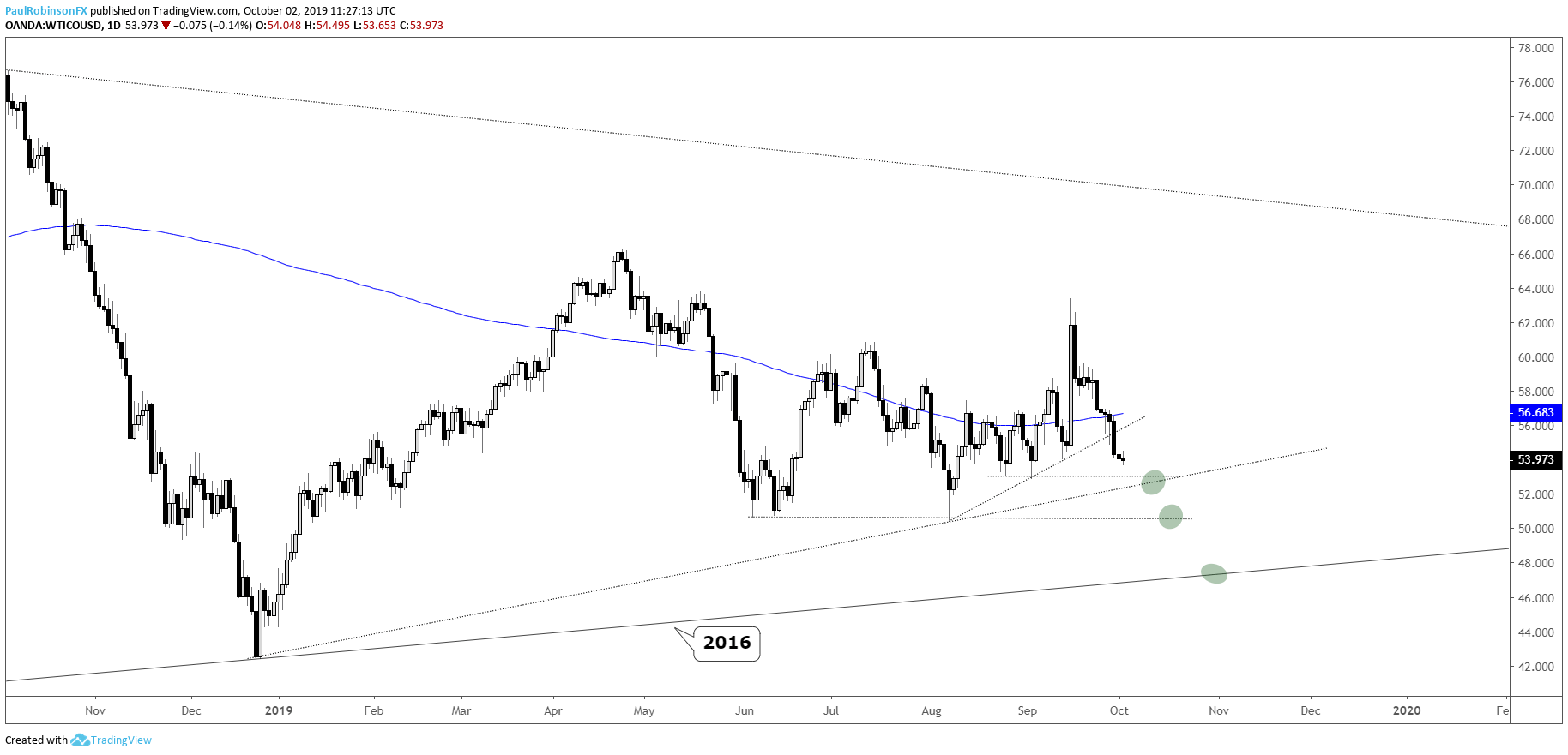 Dow Jones, Nasdaq 100, DAX, Crude Oil Technical Outlook & More