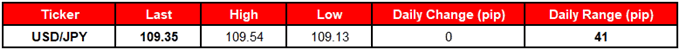 Image of daily change for usdjpy rate