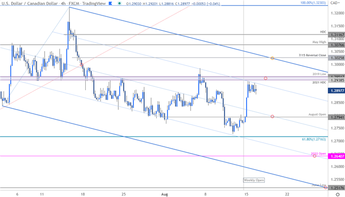 Canadian Dollar Price Chart - USD/CAD 240min - Loonie Short-term Trade Outlook - USDCAD Technical Forecast