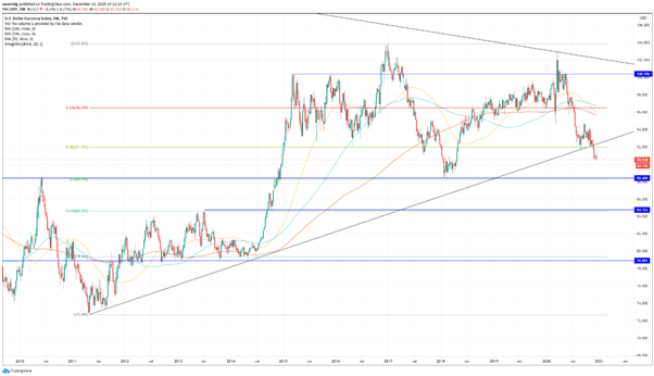 DXY: el índice dólar continúa su imparable descenso, ¿hasta dónde puede caer?