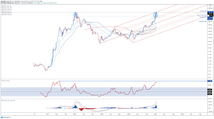 Bitcoin, Ethereum Outlook: ETH Poised to Outperform BTC in Near Term