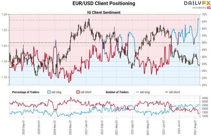 Dollar Advance Loses Post-NFP Tempo but Rate, Taper-Talk Stirring