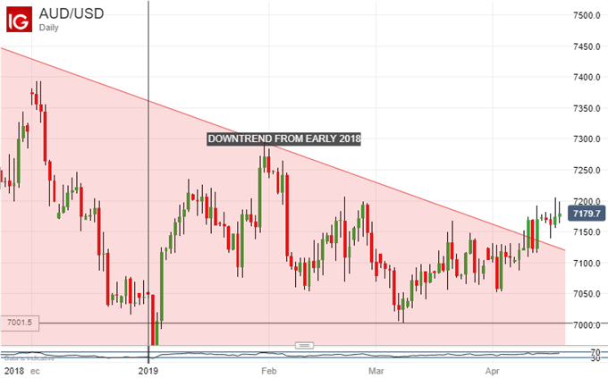 AUDUSD