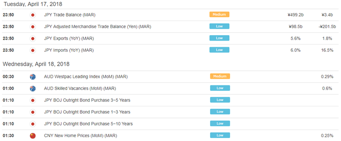 Asia AM Digest: CHF Falls, JPY Not So Much. Japan Trade Data Due