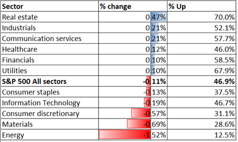 S&amp;P 500, ASX 200, Nikkei 225 Forecast: Stimulus, Inflation Data in Focus