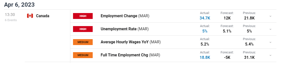 Прогноз цены USD/CAD: данные о занятости повышают канадский доллар