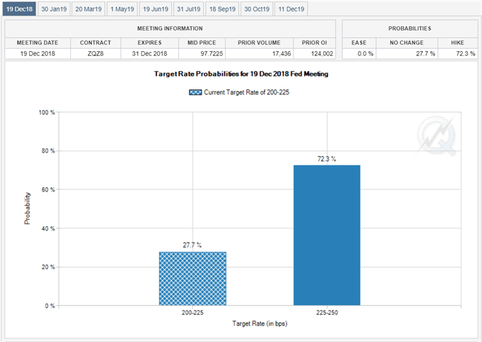 Image of fed fund futures