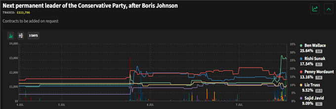 BREAKING: Boris Johnson Resigns as Prime Minister, What Next?