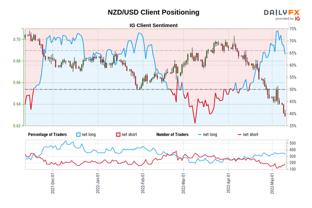 New Zealand Dollar Technical Analysis: After Sharp Drop, Support Nears - Setups in NZD/JPY, NZD/USD