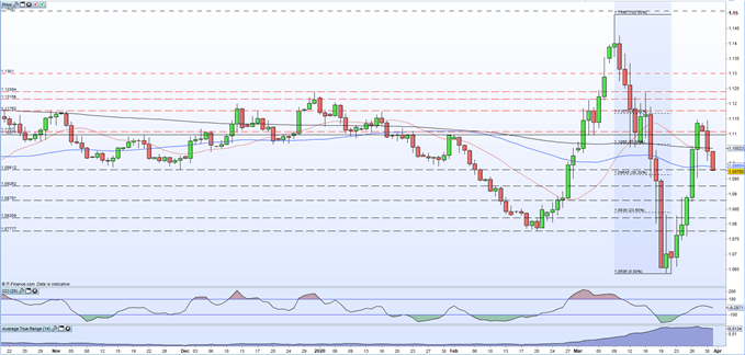 Euro Outlook: EUR/USD падает в преддверии выхода крупного отчета по инфляции в США