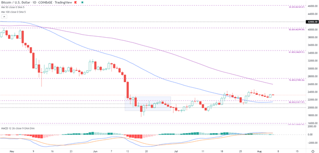 BTC/USD Fundamental Outlook: Bitcoin, Ether &amp; Cardano Boosted by NFP