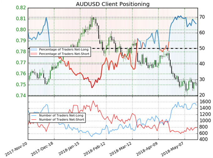 Asia AM Digest: US/China Trade News Lifts AUD, JPY Eyes Tokyo Open