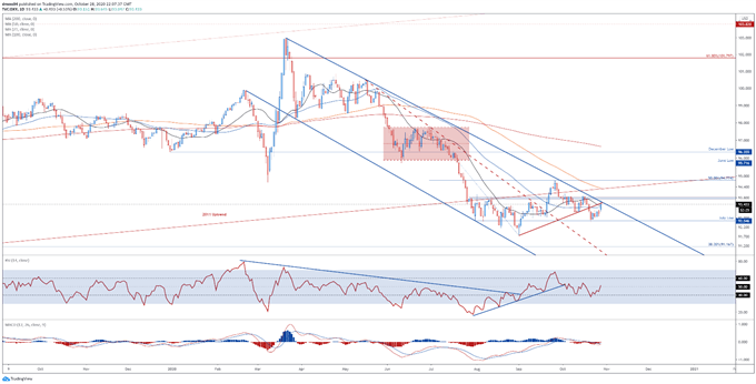 USD Technical Analysis: AUD/USD, EUR/USD, GBP/USD Key Levels to Watch