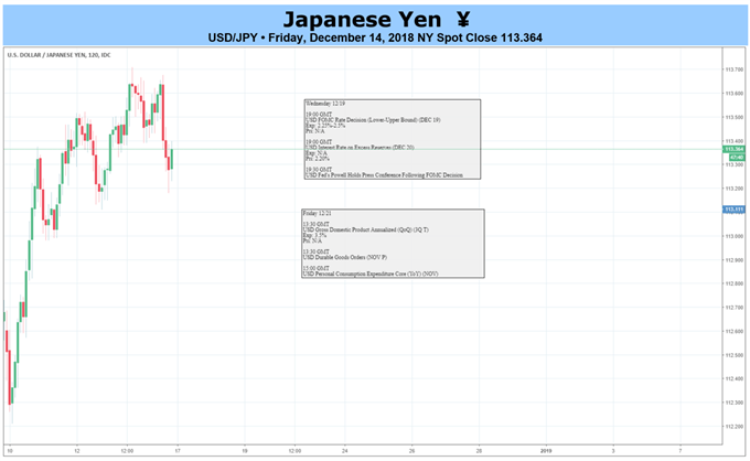 USDJPY Price Chart