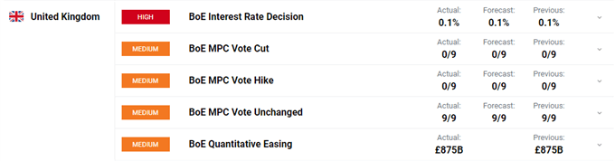 Bank of England (BoE) Leaves Rates Untouched as Sterling Rallies Further on EU-UK Talk Optimism