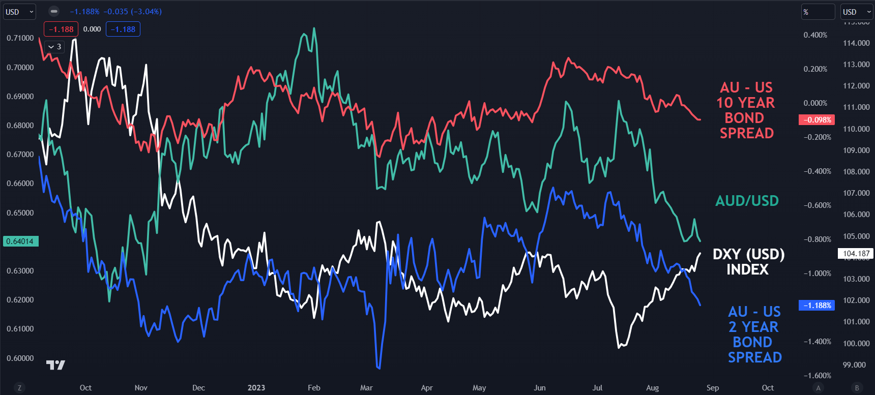 AUD/USD, USD/JPY, EUR/USD: Strategy and Institutional Forecasts Latest