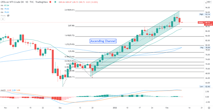 Dow Jones Advance Sets a Positive Tone for APAC Stocks Amid Recovery Hopes