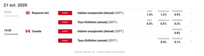 Indices : incertitudes sanitaires et économiques – DAX 30 : l’indice allemand sous pression