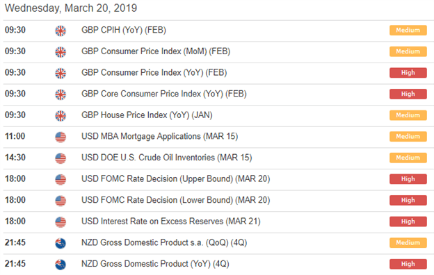 Forex news impact