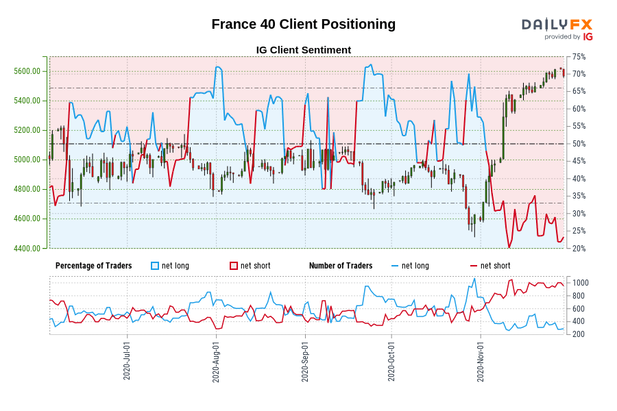 France 40 Client Positioning