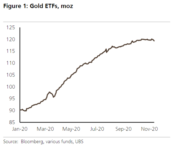 Prévisions Gold : faut-il acheter de l’or en 2021 ?
