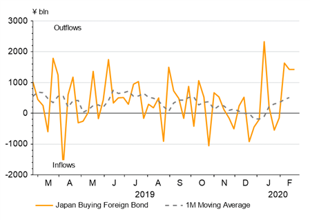 Japanese Yen Forecast: Safe-Haven Battle May See USD/JPY Extend Drop