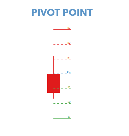 insert pivot point stykz