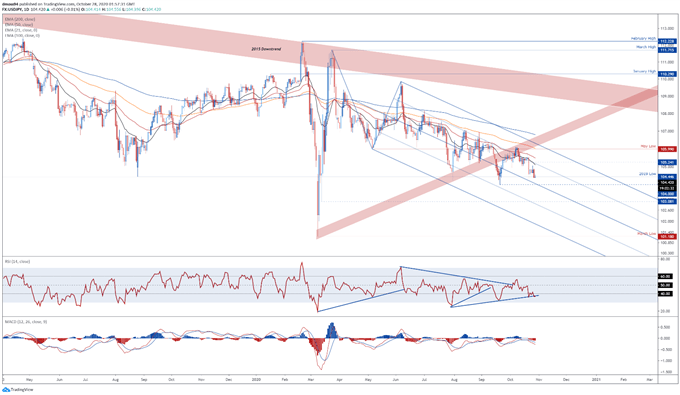 Japanese Yen Outlook: Wait-and-See Bank of Japan May Bolster JPY 