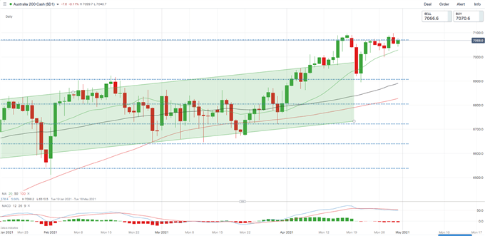 Nasdaq 100 Futures Drop on Mixed Tech Earnings, Hang Seng and ASX 200 May Fall