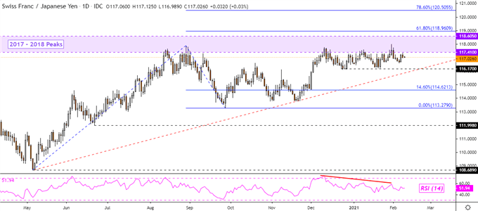 Swiss Franc Technical Forecast: USD/CHF, CHF/JPY, CAD/CHF, NZD/CHF
