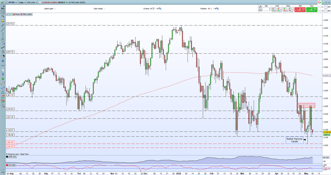S&amp;P 500, Nasdaq 100 Forecast – Stumbling on The Edge of a Cliff