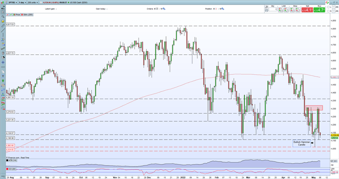 Прогноз S&P 500, Nasdaq 100 – спотыкаясь о край обрыва