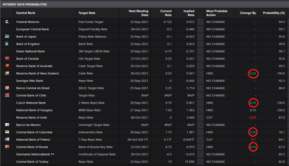 Long USD/ZAR as Major Central Banks Reign in Stimulus: Top Trade Q1 2022