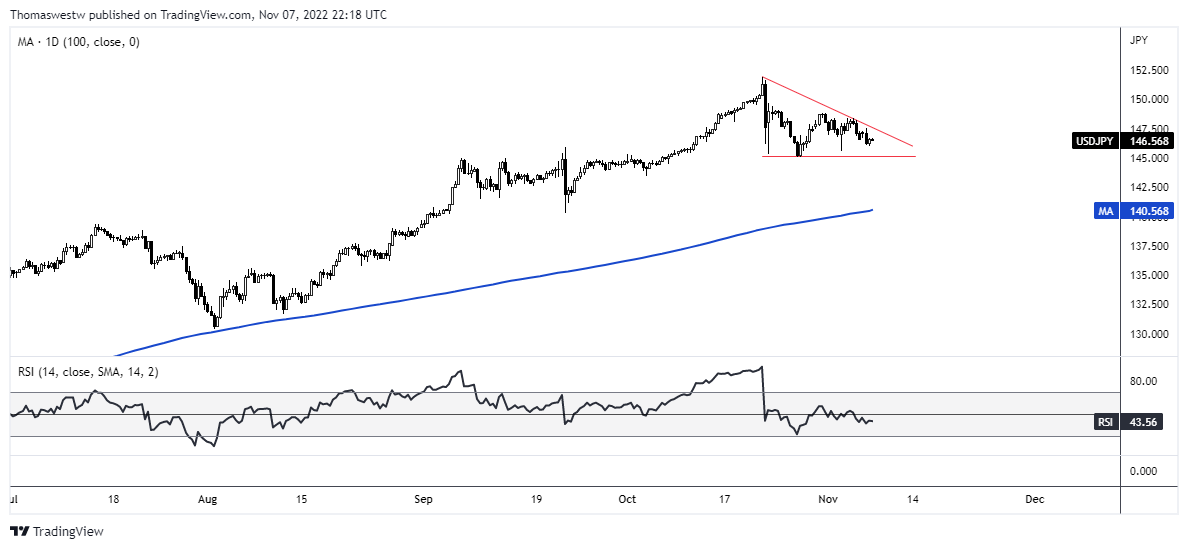 gráfico usd-jpy