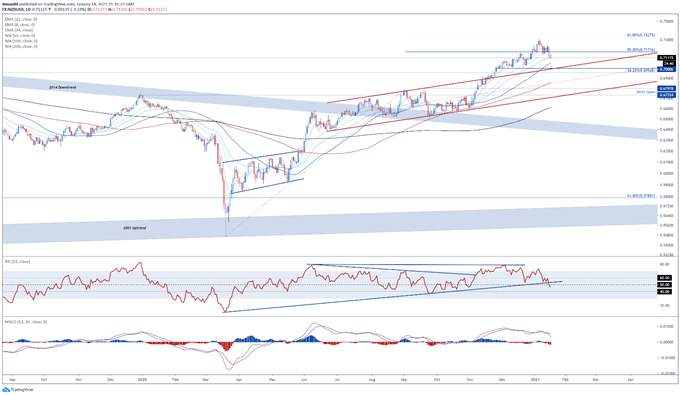 New Zealand Dollar Technical Analysis: AUD/NZD, NZD/JPY, NZD/USD