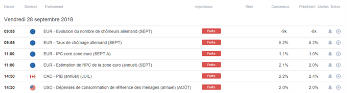 Calendrier macroéconomique du 28 septembre 2018