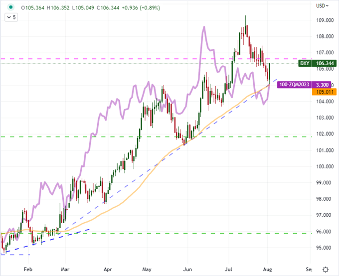 VIX Far Too Low with So Much US-China, Recession and Rate Policy Risks